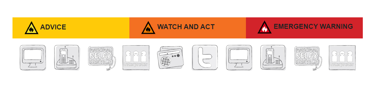 About warnings feature photo